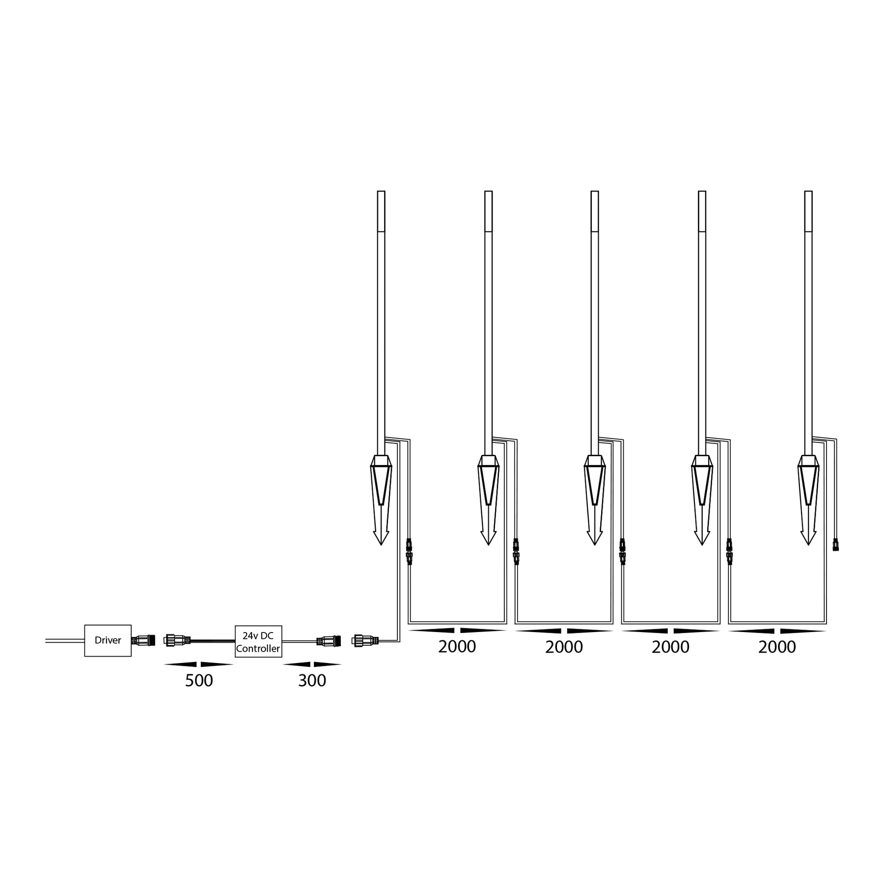 Havit Lighting Drique Aluminium Black RGBCW 5 Light LED Bollard Spike Light Kit