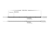Havit Lighting 15w IP67 COB RGB LED Strip
