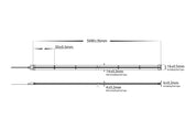 Havit Lighting 20w IP67 COB RGBCW LED Strip