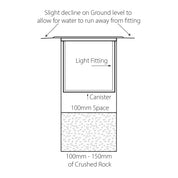 Havit Lighting Split 316 Stainless Steel TRI Colour 12w LED Inground Light