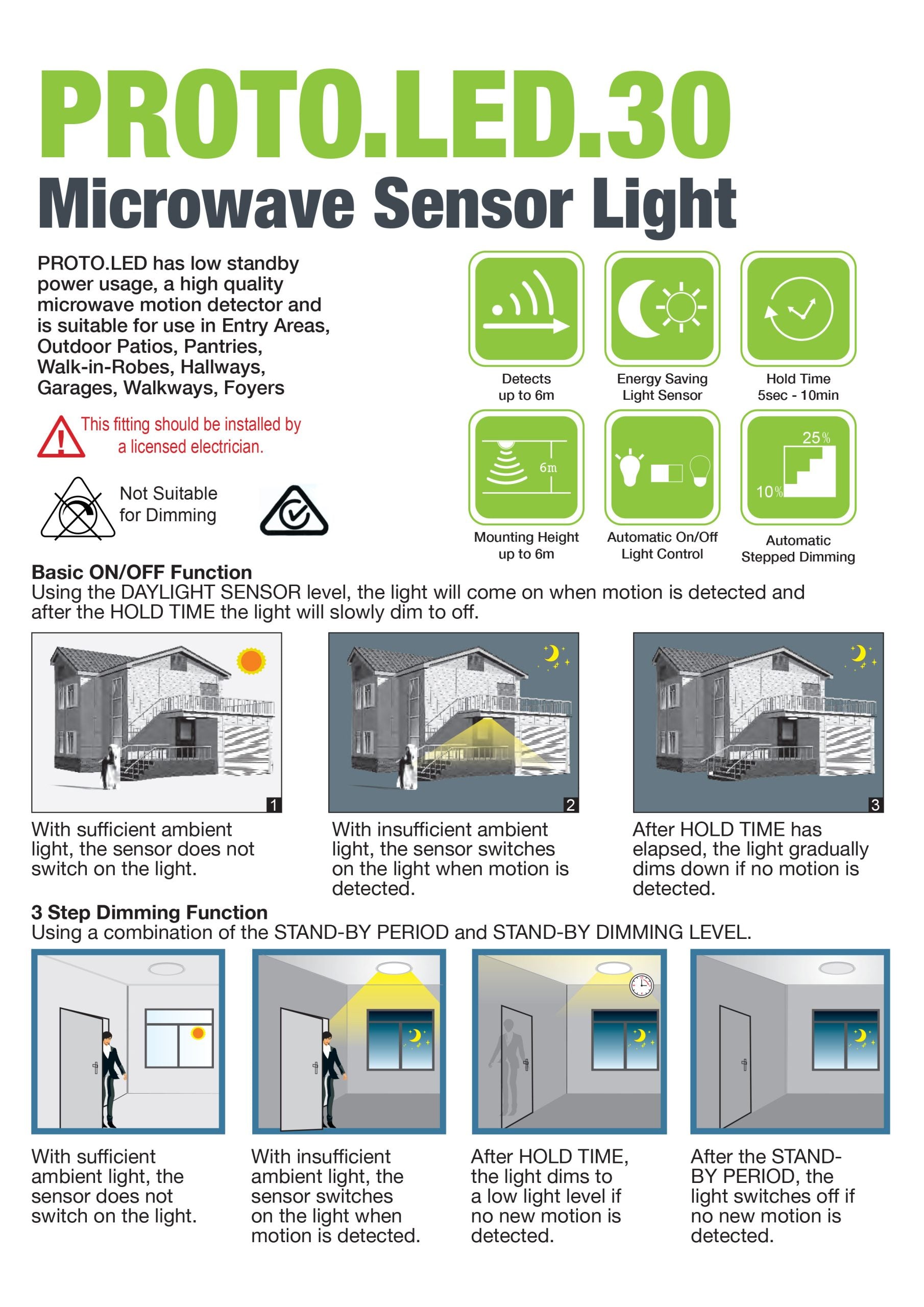 PROTO LED SENSOR - LED Ceiling Light with Hidden Motion Sensor
