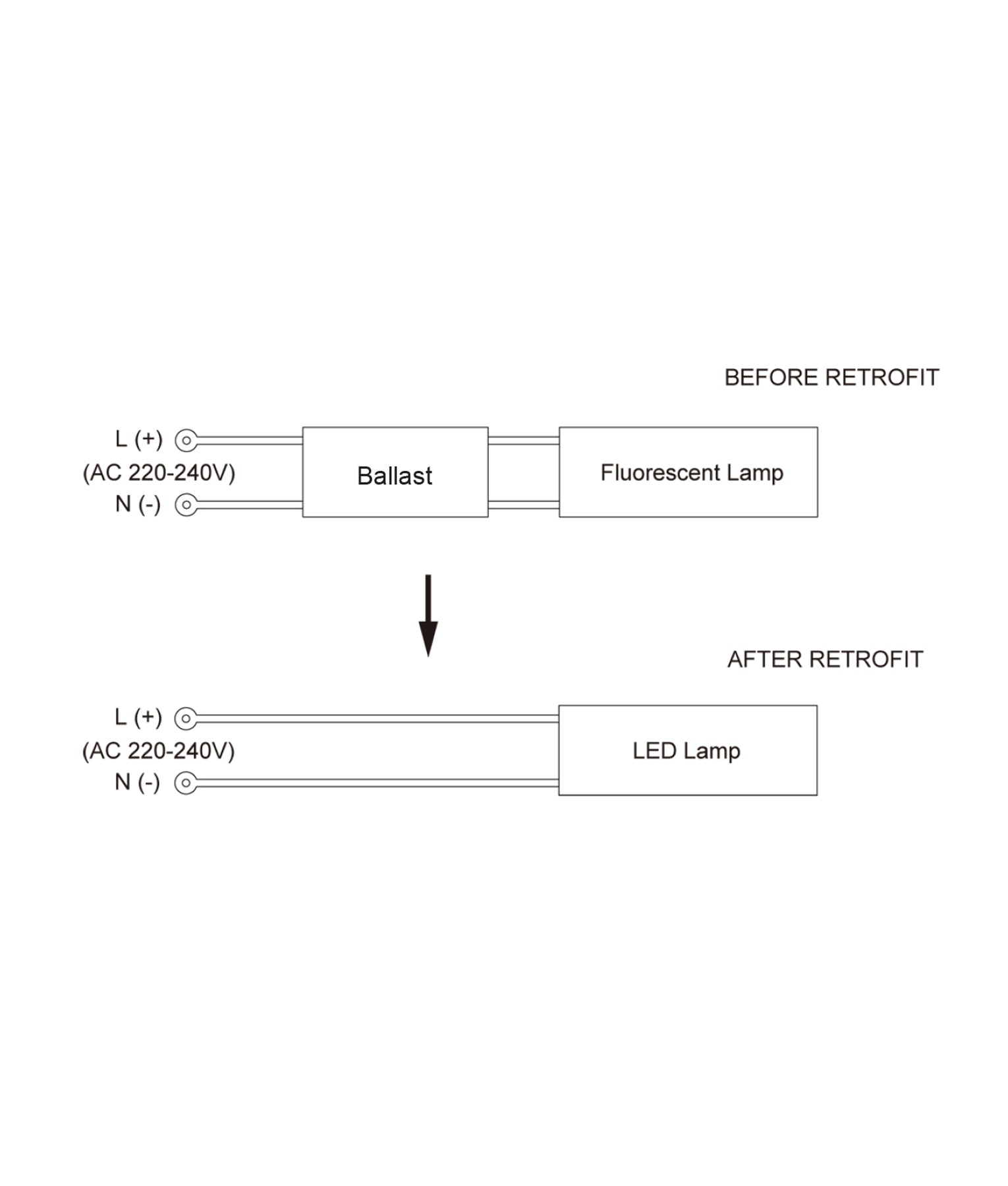 PLC LED Globe (9W)