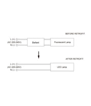 PLC LED Globe (9W)