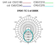 ECOGEM S9041TC Square Dimmable LED Downlight Satin Nickel 10W TRI Colour