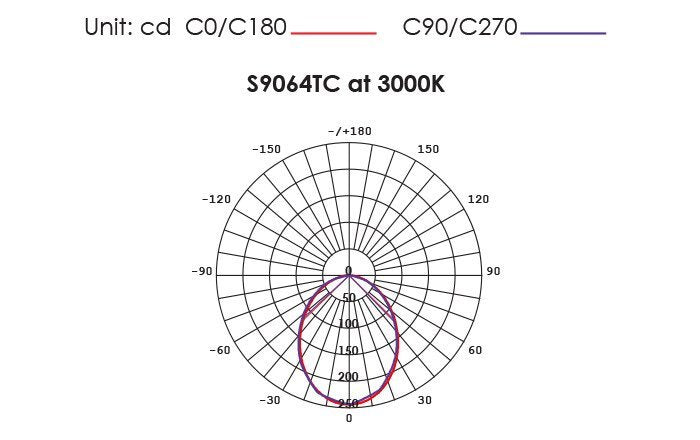 WAVE S9064TC Round Dimmable LED Downlight White 7W TRI Colour