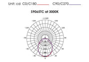 WAVE S9065TC Round Dimmable LED Downlight White 9W TRI Colour