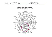 WAVE S9066TC Round Dimmable LED Downlight White 12W TRI Colour