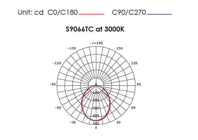 WAVE S9066TC Round Dimmable LED Downlight White 12W TRI Colour