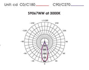 COOLUM PLUS S9067 Round Dimmable LED Downlight White 6W TRI Colour