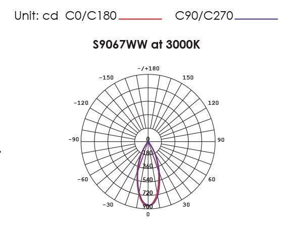 COOLUM PLUS S9067 Round Dimmable LED Downlight Black 6W TRI Colour