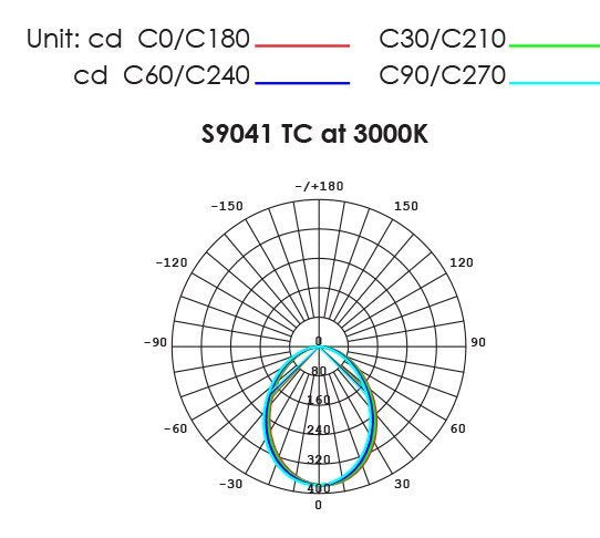 ECOGEM S9041TC Round Dimmable LED Downlight White 10W TRI Colour