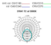 ECOGEM S9041TC Round Dimmable LED Downlight Satin Nickel 10W TRI Colour