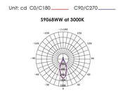 COOLUM PLUS S9068 Round Dimmable LED Downlight White 9W TRI Colour