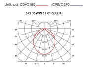 ANOVA S9105 Recessed LED Cabinet Light Satin Nickel 12V 4W 6000K