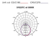 EXMOUTH S9523TC Recessed LED Round Shop Light White 28W/40W TRI Colour