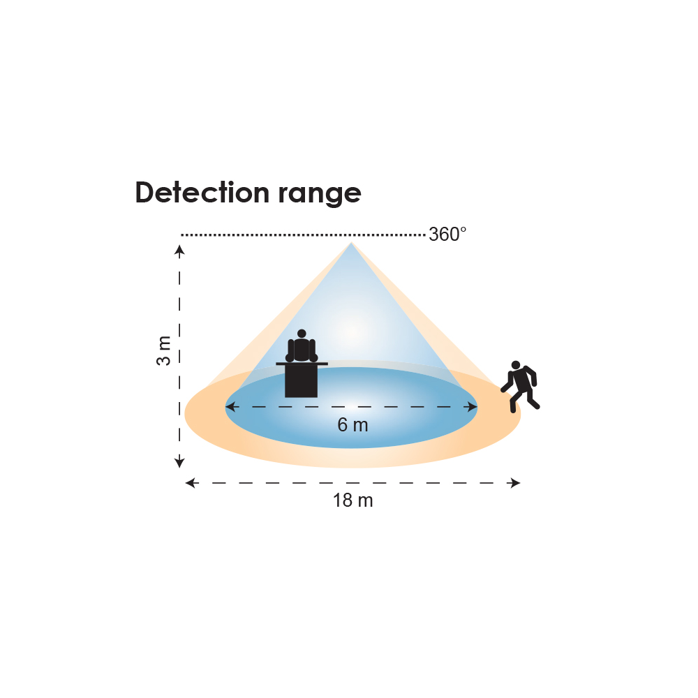 SMS803CD Infrared Sensor Recessed Or Surface Mounted IP20