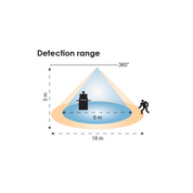 SMS803CD Infrared Sensor Recessed Or Surface Mounted IP20