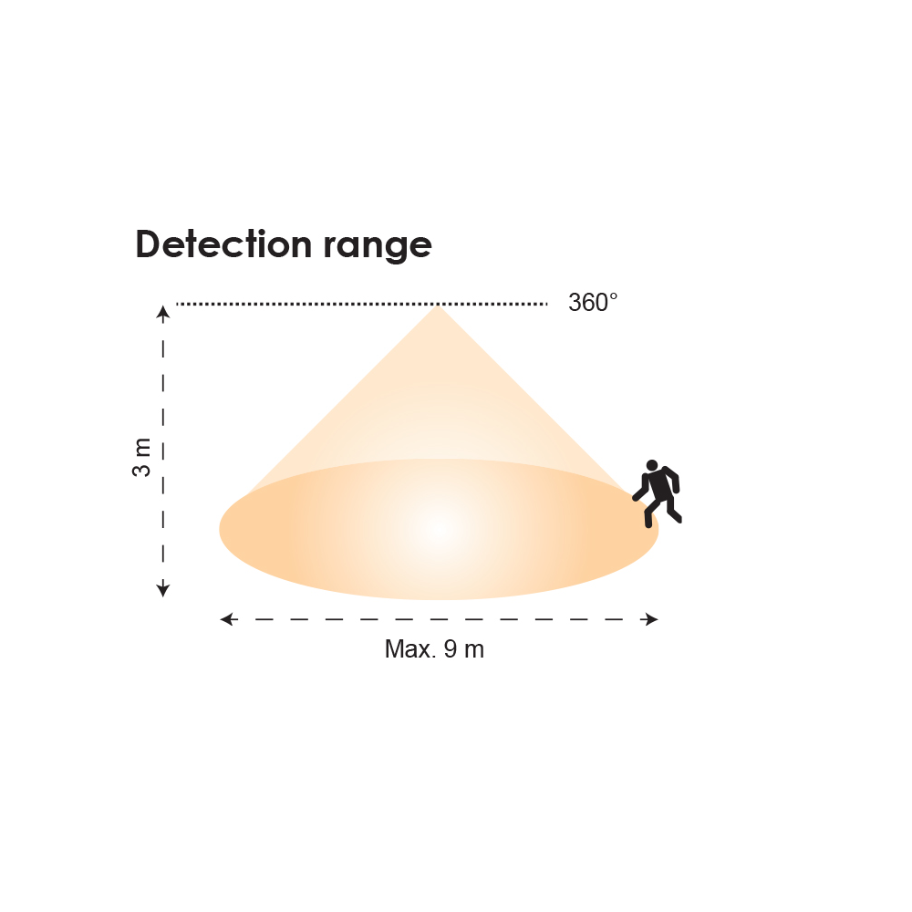 SMS804CR Infrared Sensor Recessed IP20