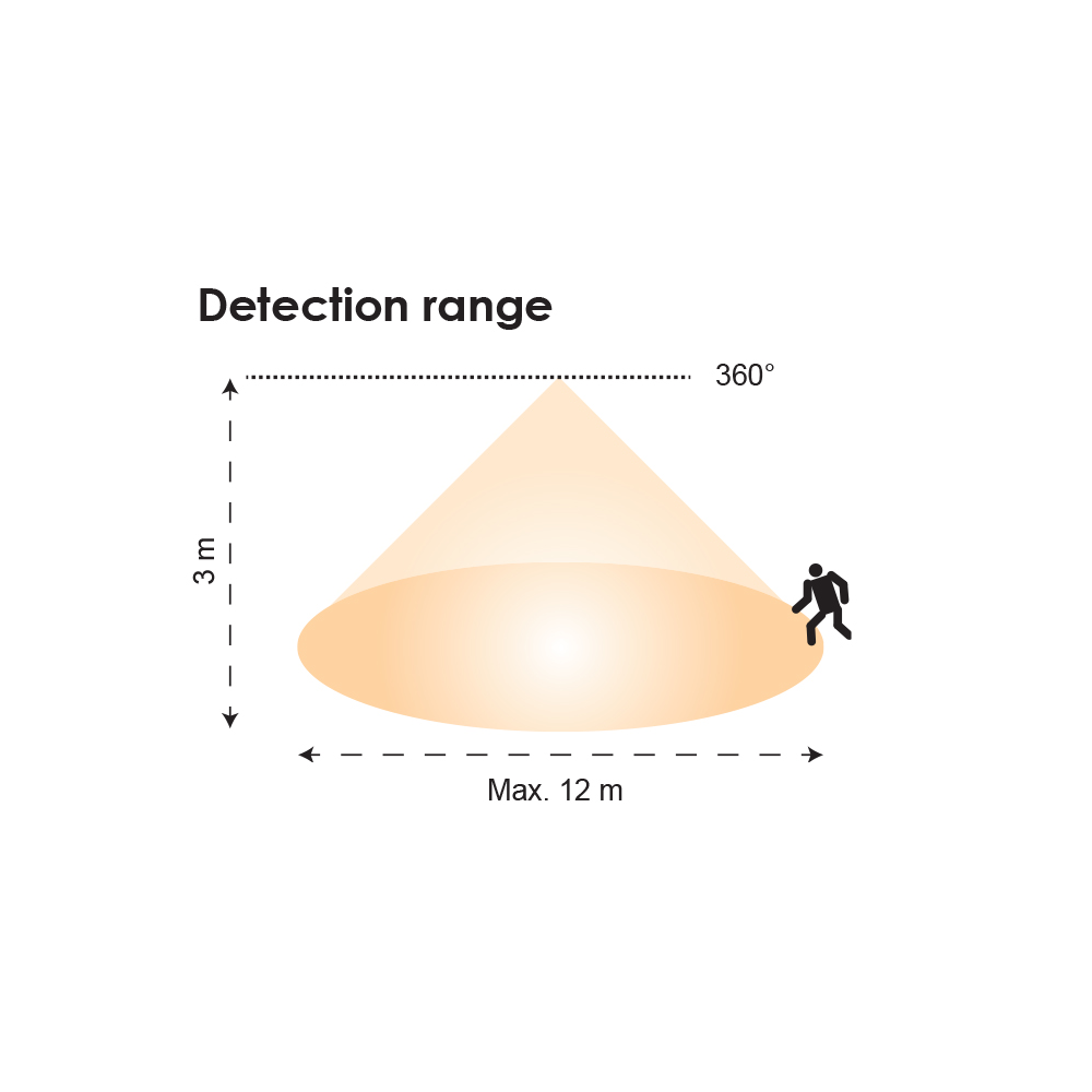 SMS805CS Infrared Sensor Surface Mounted IP20